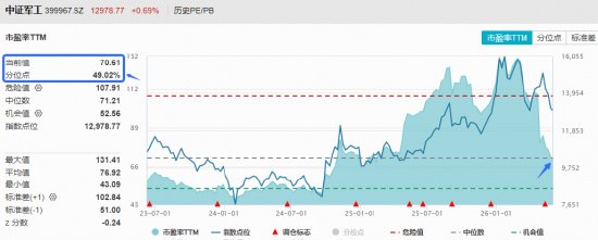 军工局部高温，华宝基金军工ETF（512810）逆市飘红！MLCC、燃机概念多股涨停，宏达电子20CM封板！